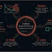 Machine Learning 101