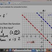 Evaluating A Composite Function Using Graphs