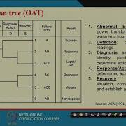 Lecture 42 Human Error Classification And Causes Contd