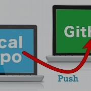 GitHub создание локального репозитория и отправка на GitHub Отправка существующего репозитори