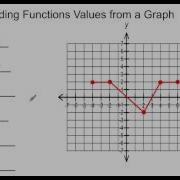 Reading Function Values From A Graph