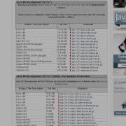 Install Java JDK 7 On Windows 8 1