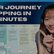 How To Create A User Journey Map With Example