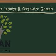 Khan Academy Function Inputs Outputs Graph Support