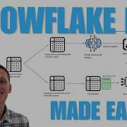 End To End Machine Learning Project In Snowflake Beginner Friendly