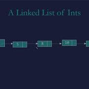 Linked Lists In Java