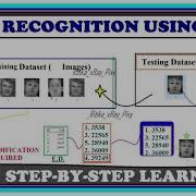 Learn Face Recognition STEP BY STEP Using Local Binary Patterns LBP XRay Pixy