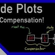 Designing A Lag Compensator With Bode Plot