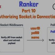 10 Authorizing Socket Io Connections In NestJS