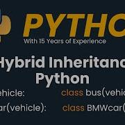 Hybrid Inheritance In Python Object Oriented Programming In Python
