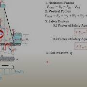 FLUID MECHANICS And HYDRAULICS PRINCIPLES On DAMS