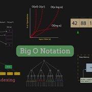 Big O Notation Everything You Need For Coding Interviews
