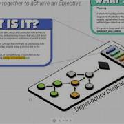 Miroverse Dependency Diagram Explainer