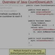 Java Barrier Synchronization
