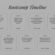 Society Of AI Agents With Zynd Bot A Thon Bootcamp
