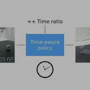 Time As A Control Dimension In Robot Learning