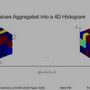 Noise Resistant Deep Learning For Object Classification In 3D Point Clouds Using A Point Pair Descri