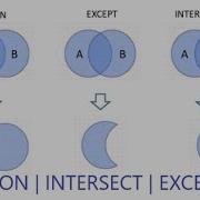 SQL Tutorial UNION UNION ALL INTERSECT EXCEPT Clause