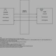 Connect Oracle Database Securely In Cloud Without VPN