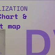 Data Visualization Bar Chart And Heat Map