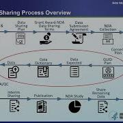 NIMH Data Archive NDA Data Harmonization Training Webinar
