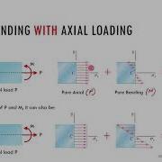Topic 6 4 Bending With Axial Loading