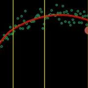 Linear Regression Using Splines