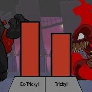 Tricky The Clown Power Levels
