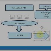 Checkstyle Overview
