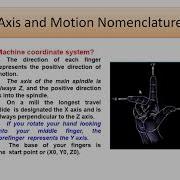 Unit 2 Manufacturing Part Programming I