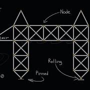 Making My Physics Engine 10x Faster And Simulating Trusses