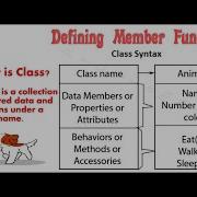 How To Defining Member Functions Inside Class Outside Class Tutorial