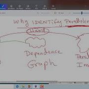 Digital System Design Ch5 Spatial Design Part2 Identify Parallelism