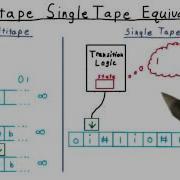 Multitape SingleTape Equivalence Georgia Tech Computability Complexity Theory Computability