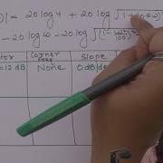 Bode Plot Problem 5 Frequency Response Analysis Control Systems