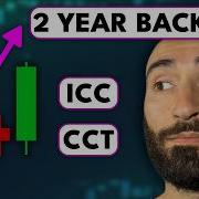 Does ICC CCT Actually Work Backtest Results And Optimization