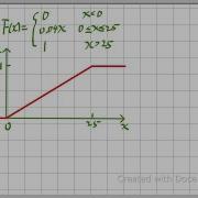 Probability Cumulative Distribution Function Of Continuous Random Variable