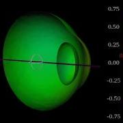 3D Statistical Shape Model Of The Human Eye Modes Of Variation ARTORG Ophthalmic Technologies