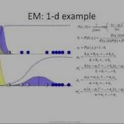 Expectation Maximization How It Works
