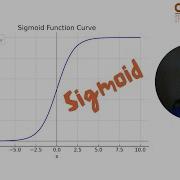 Sigmoid Function When To Use It As An Activation Function In Neural Networks