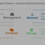 Software Defined Datacenter Cloudistics