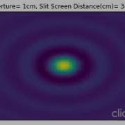 Diffraction From A Circular Aperture Airy Pattern