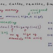 Dynamic Memory Allocation Malloc Calloc Realloc Free
