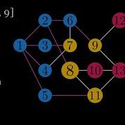 Breadth First Search Visualization