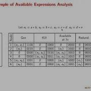 Polyhedral Compilation And Loop Optimizations Available Expression Analysis Swayamprabha Ch36sp
