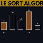 Bubble Sort Algorithm Animated Coding Classes