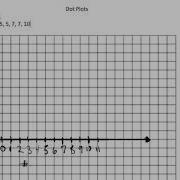 Making Dot Plots From Data Sets