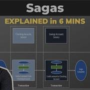 Объяснение шаблона дизайна SAGA за 6 МИНУТ Оркестровка против хореографии