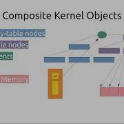 The Composite Component Based OS