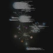 Philz1337x Clarity Upscaler Gource Visualisation
